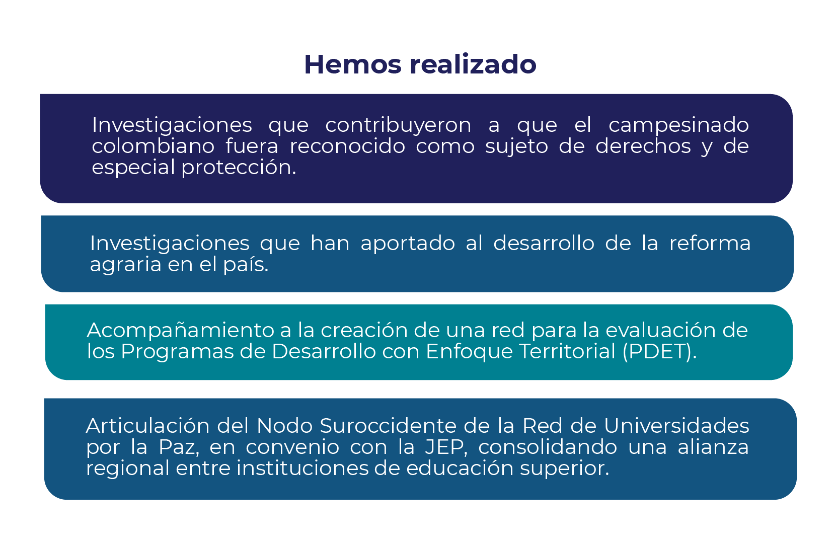 Logros-IEI