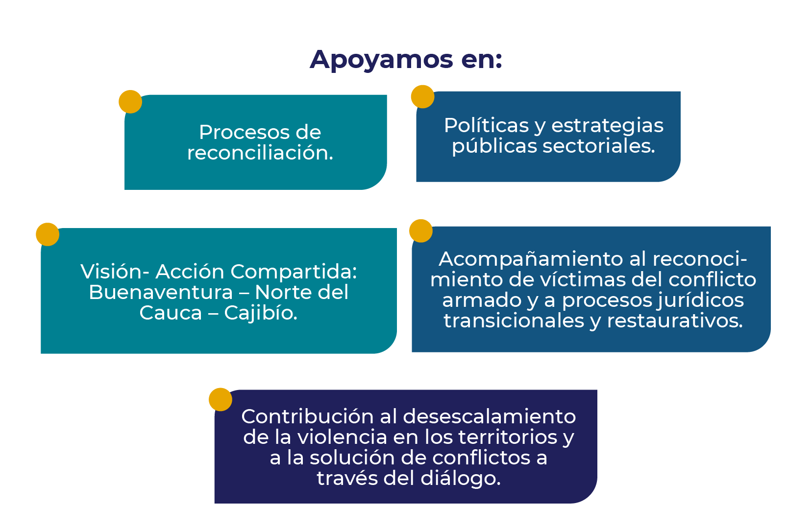 Logros-IEI