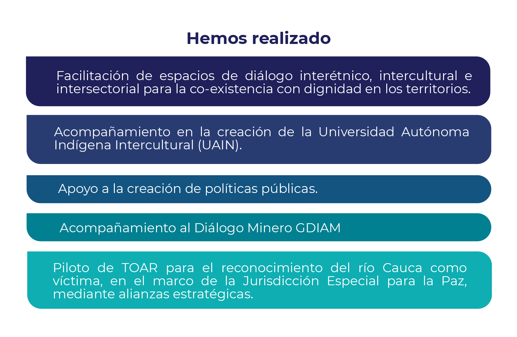 Logros-IEI
