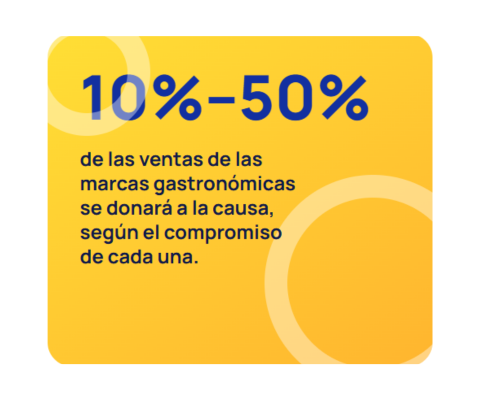 Tu almuerzo también puede abrir caminos