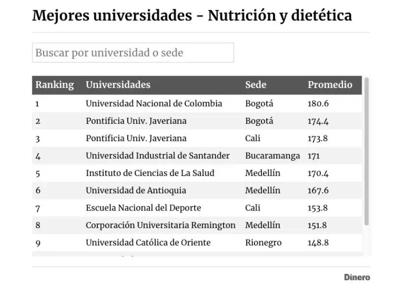 image-ranking
