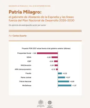 PAtria Milagro y PND