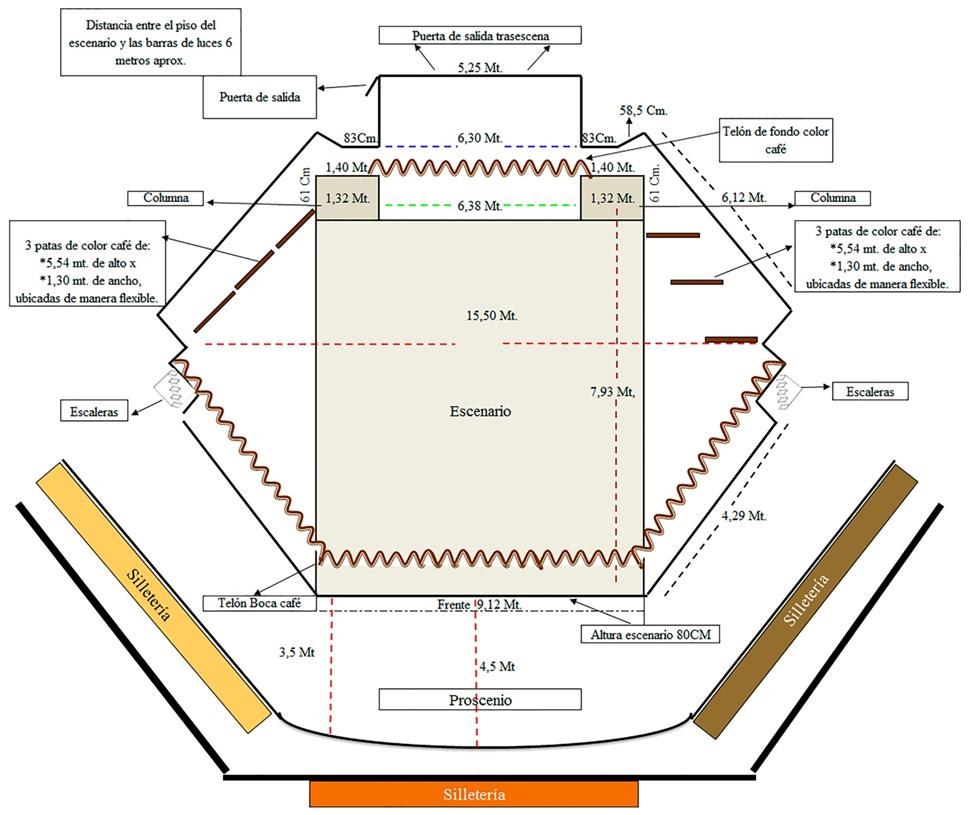 Esquema técnico del escenario hexagonal del Auditorio ABC